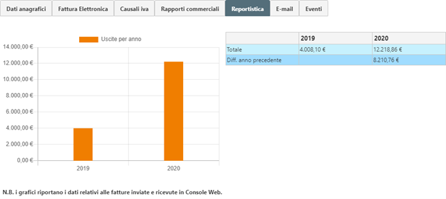 Come conoscere il totale del fatturato di un contatto? - 2